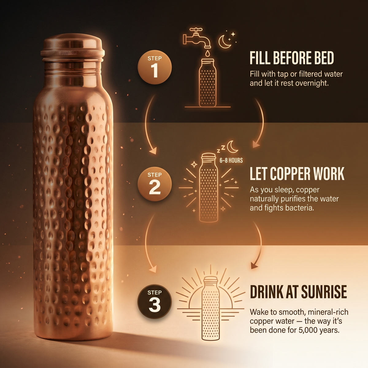 Aurora | Hammered Copper Water Bottle